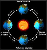 picture of planets in orbit