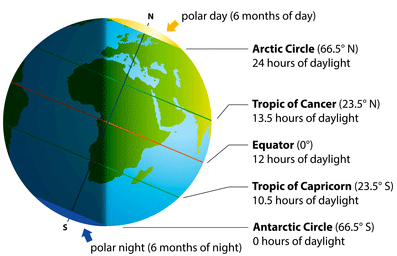 Summer Solstice